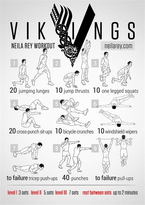Viking rynes strength